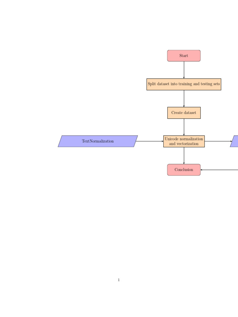 Dataset Preparation and Text Normalization | PDF | Career & Growth ...