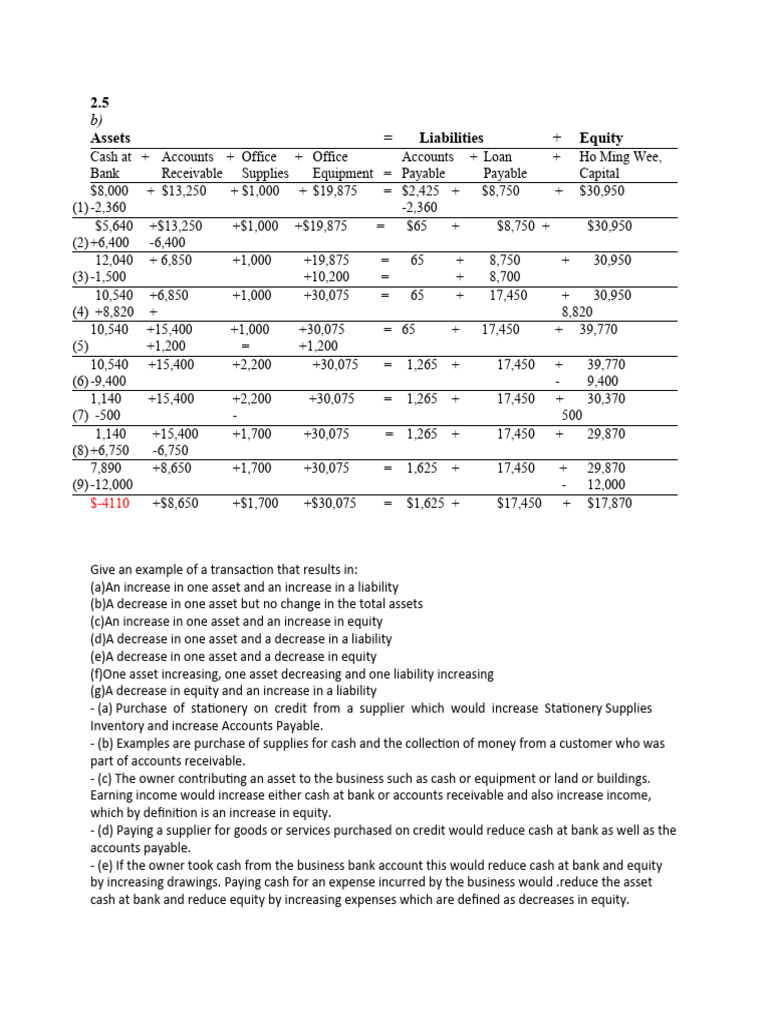 Accounting Transactions Explained | PDF | Debits And Credits | Equity ...