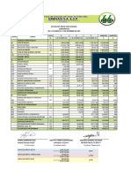 Estados de Resultados 31 Diciembree 2021