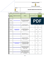 Medicion de Indicadores SST