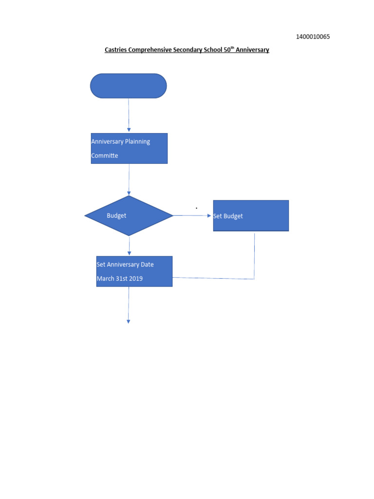 Flow Chart CSEC 2024 | PDF