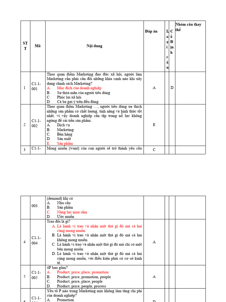 Ma hoa mkt trac nghiem pdf
