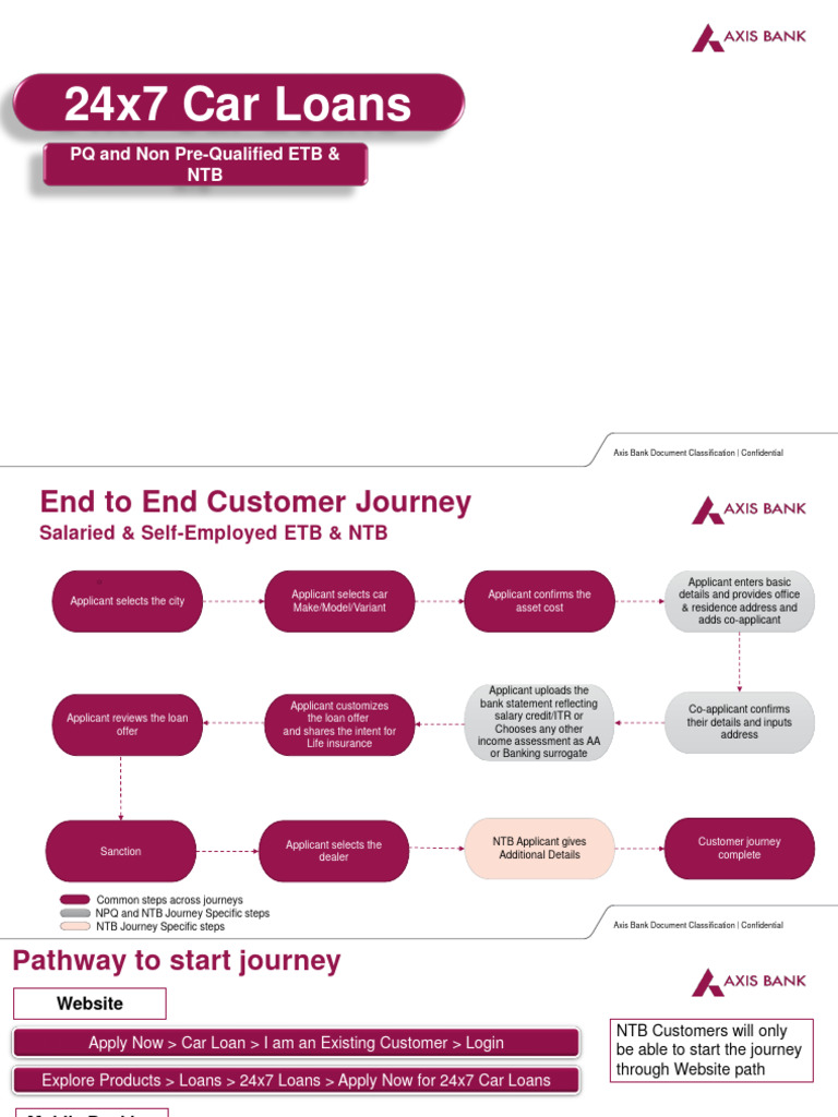 Axis Bank Car Loan Application Process | PDF | Loans | Banks