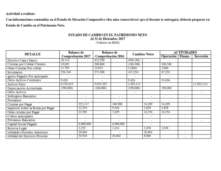 Unidad+3 +actividad+5 +Estado+de+Situación+sobre+Estado+de+Cambio+en+el ...