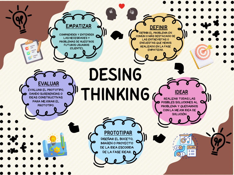 Proceso de Design Thinking: Fases Clave | PDF | Arte