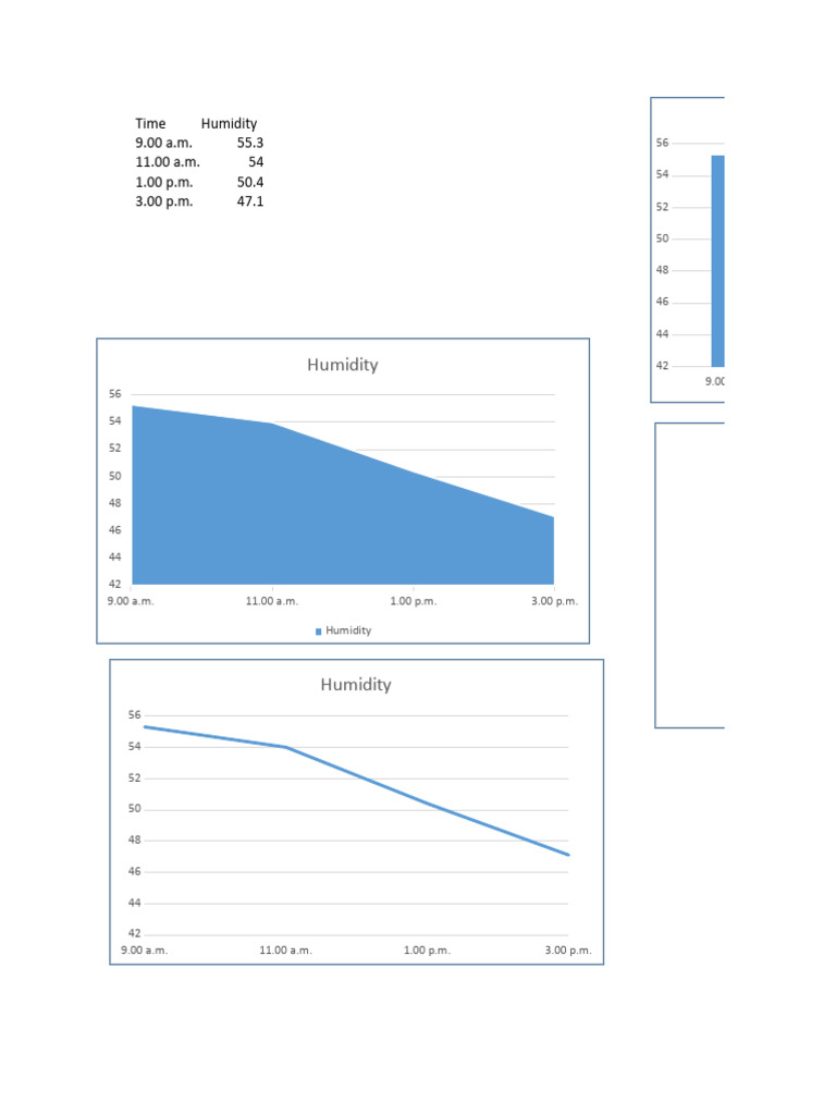 Humidity Data from Yesterday | PDF