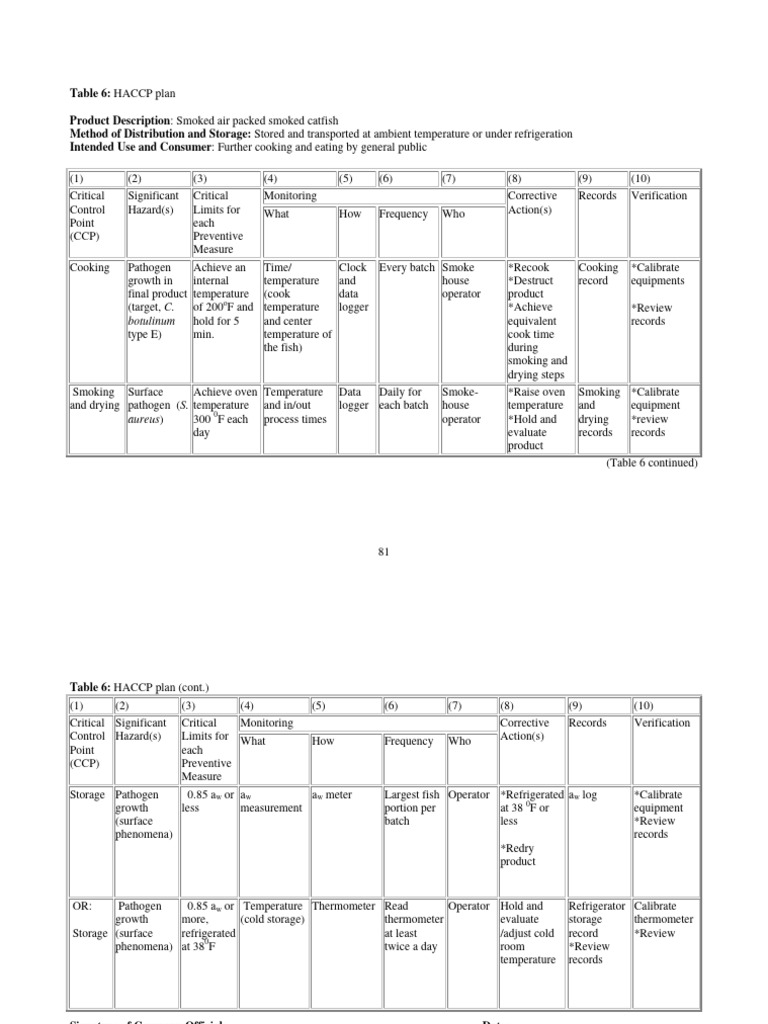 HACCP Plan for Smoked Catfish | PDF | Smoking (Cooking) | Hazard ...