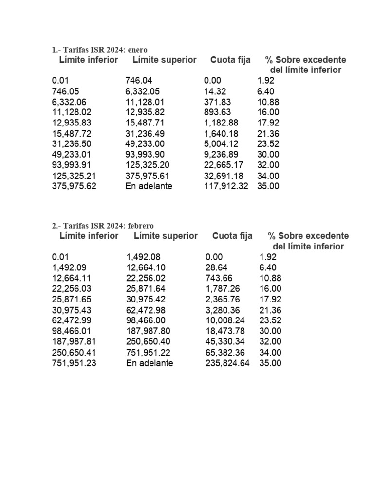 2024 Tarifas Isr Actividad Empresarial Descargar Gratis PDF Ajedrez 
