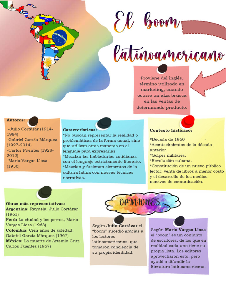 Boom Latinoamericano: Contexto y Autores | PDF