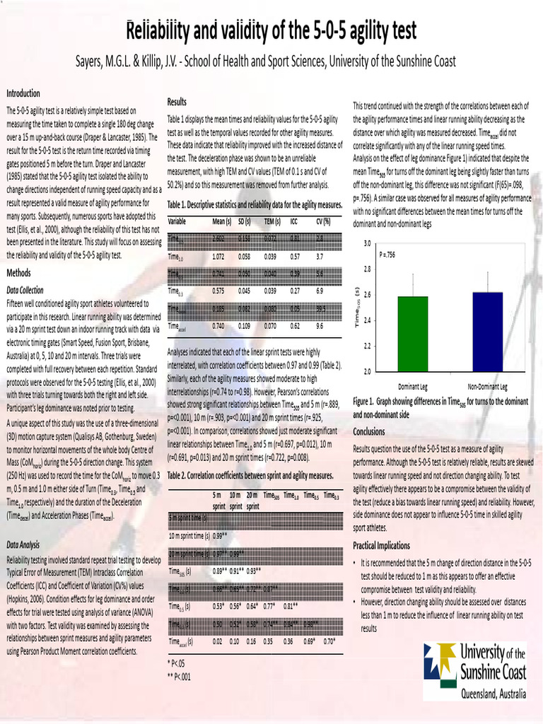 5-0-5 Agility Test Reliability Study | PDF | Validity (Statistics ...