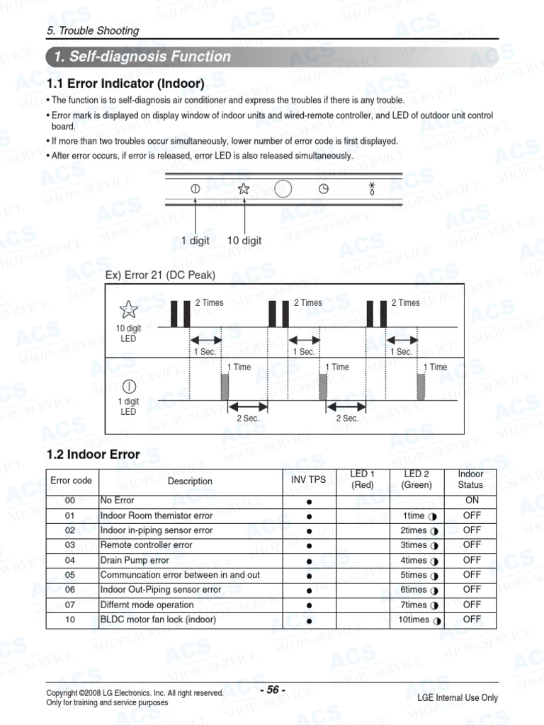 LG Self Diagnosis Functions | PDF | Electrical Engineering | Electricity