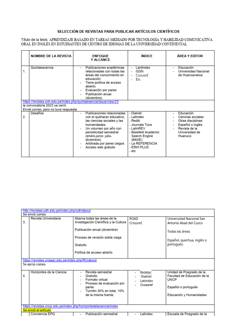 Revistas para Publicar Artículos Científicos | PDF | Universidad ...