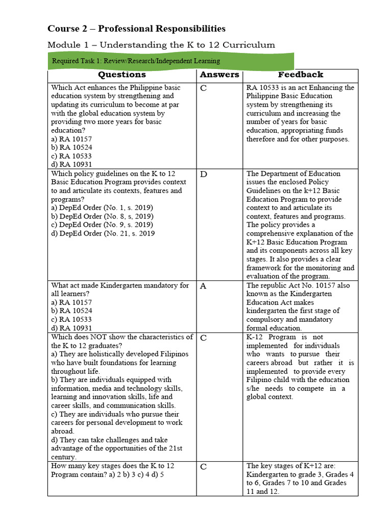 Module 2-Done | PDF | Lesson Plan | Curriculum