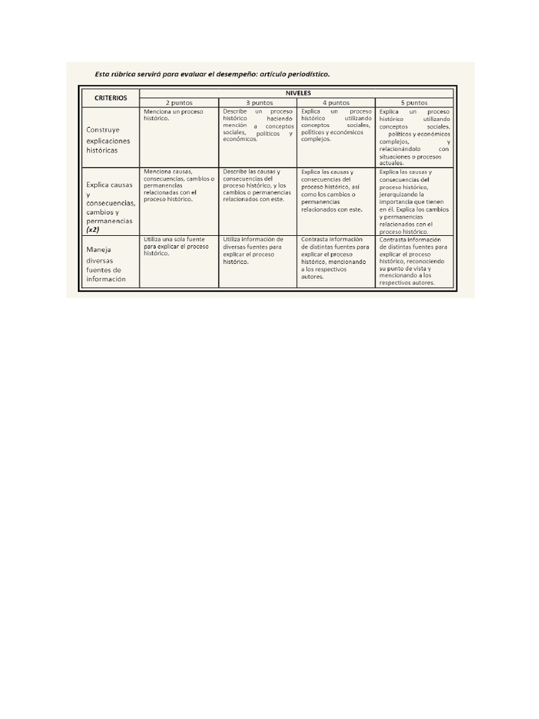 Rubrica Evaluación DPSC | PDF