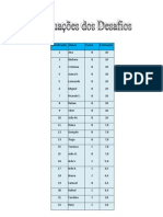 Pontuações desafios