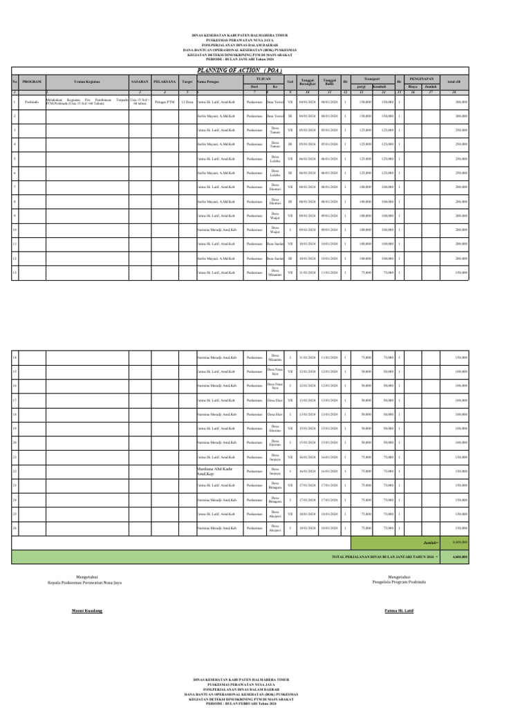 Poa Jan April 2024 Pdf