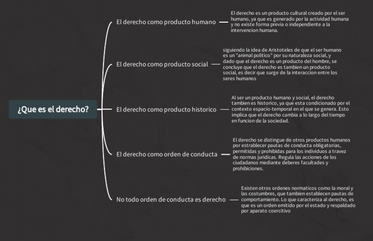 El Derecho como Producto Social | PDF | Comportamiento | Moralidad