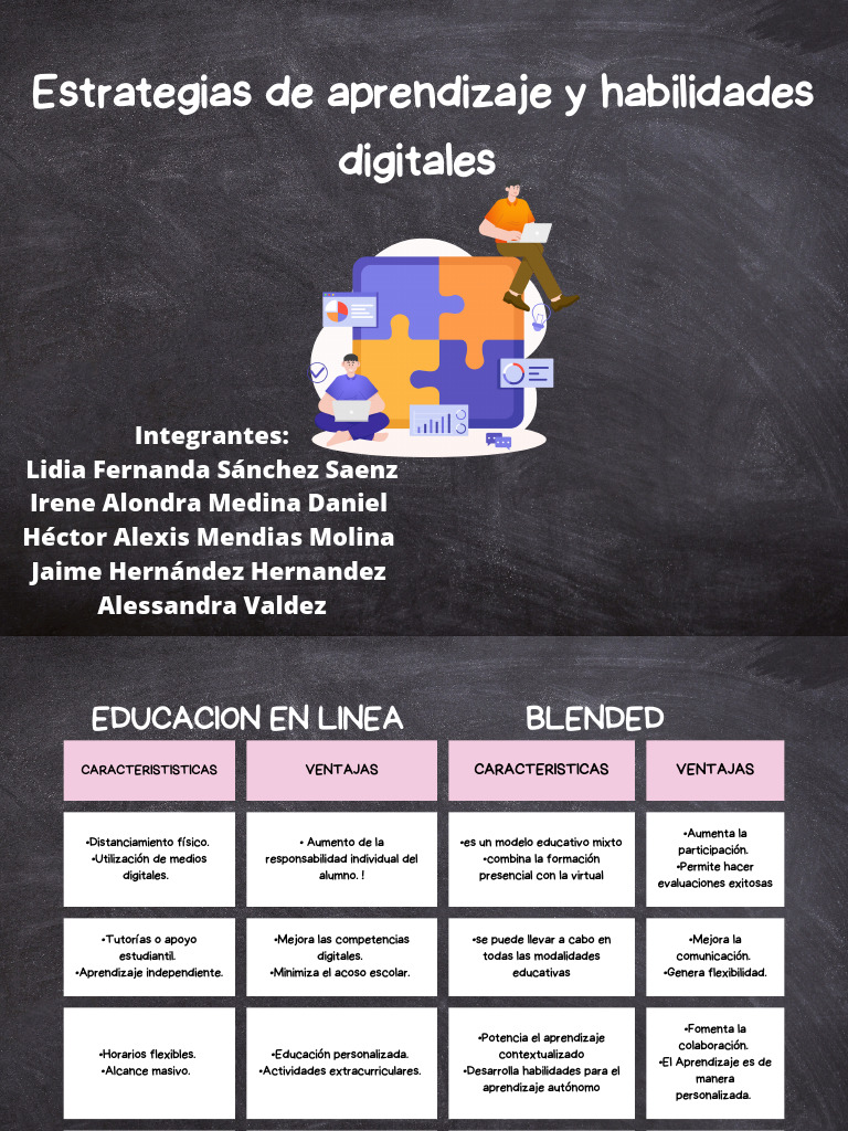 Estrategias de Aprendizaje Digital Blended | PDF | Tecnologia ...
