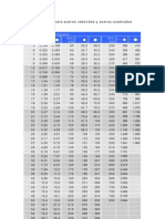 Tablas de Pesos Redondos y Cuadrados