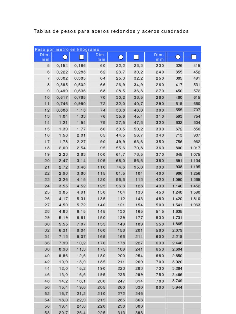 tabla-de-pesos-de-aceros-redondos-pdf-inform-tica-tecnolog-a