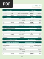 Cairo Postal Codes Overview | PDF | Cairo | North Africa