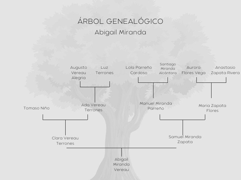 Árbol Genealógico de la Familia Miranda | PDF