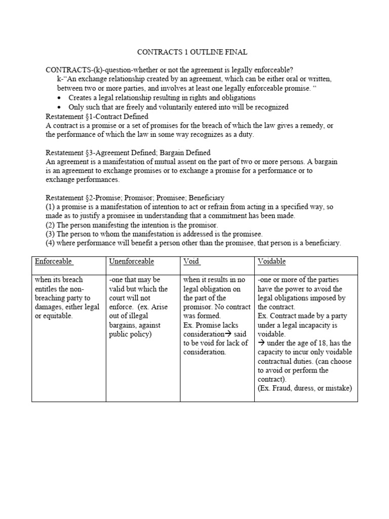 Understanding Contract Law Basics | PDF | Offer And Acceptance | Auction