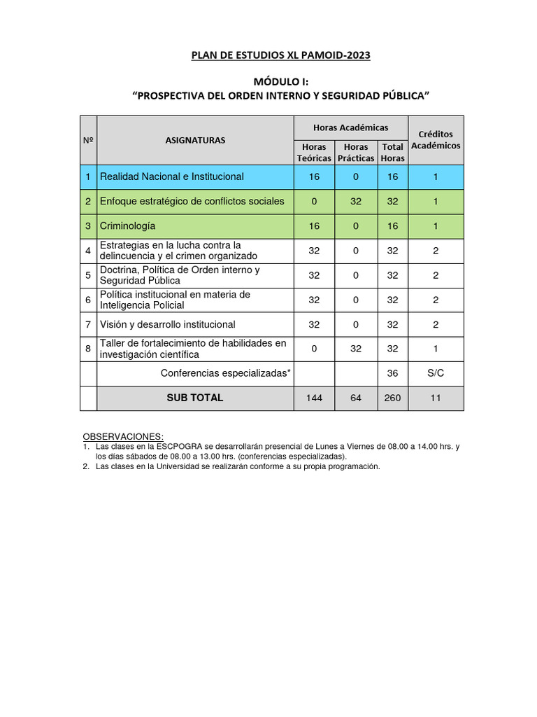 1.2 Plan de Estudios 2023 | PDF | Policía | Ciencia forense