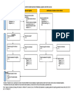 Flujograma Con Otros Recursos