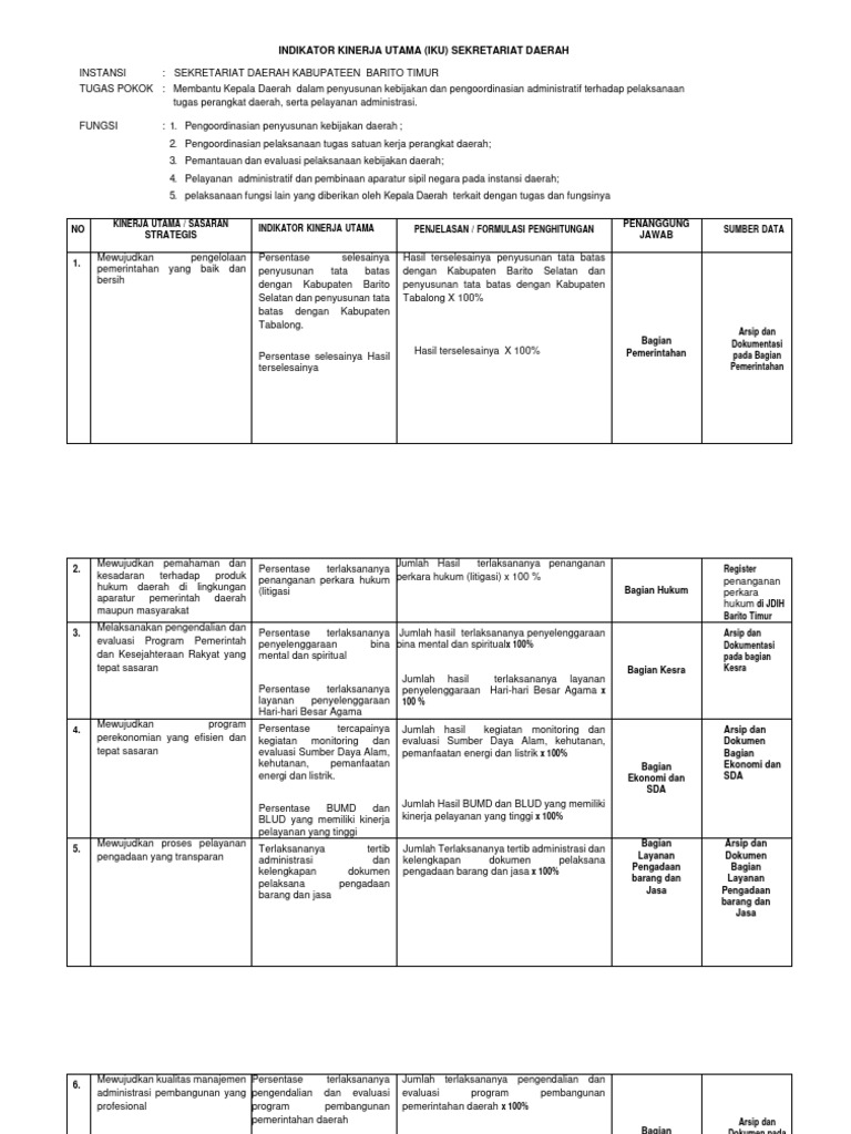 Iku Setda Bartim 2024 Pdf