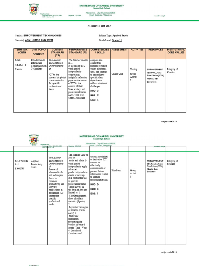 Curriculum Map 5 PDF Free | PDF | Educational Technology | Curriculum