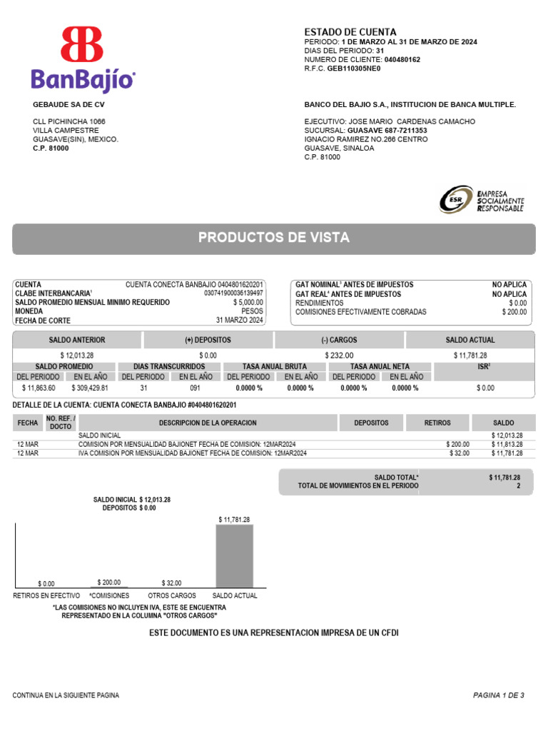 Estado de Cuenta Marzo 2024 Cuenta 162 PDF Bancos Interés