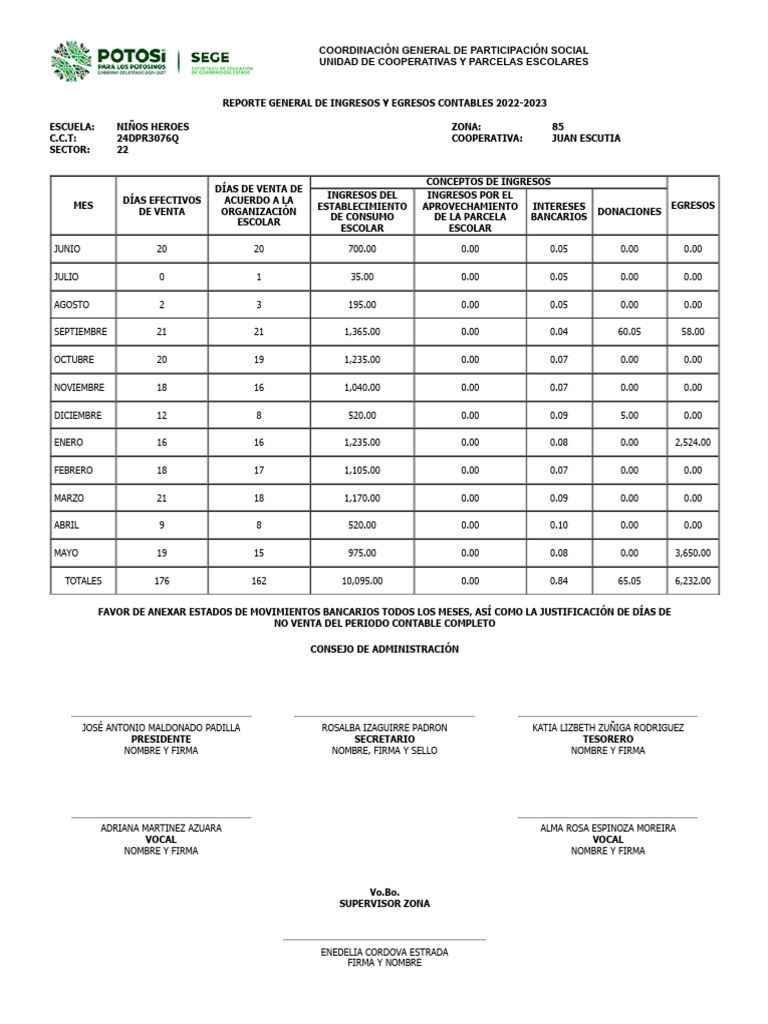 Reporte Contable 2022-2023 Escuela Niños Héroes | PDF