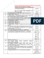 Reglas de Fonética Hacia El Español