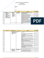 Kisi-Kisi Ipa PTS Ganjil Kelas 7