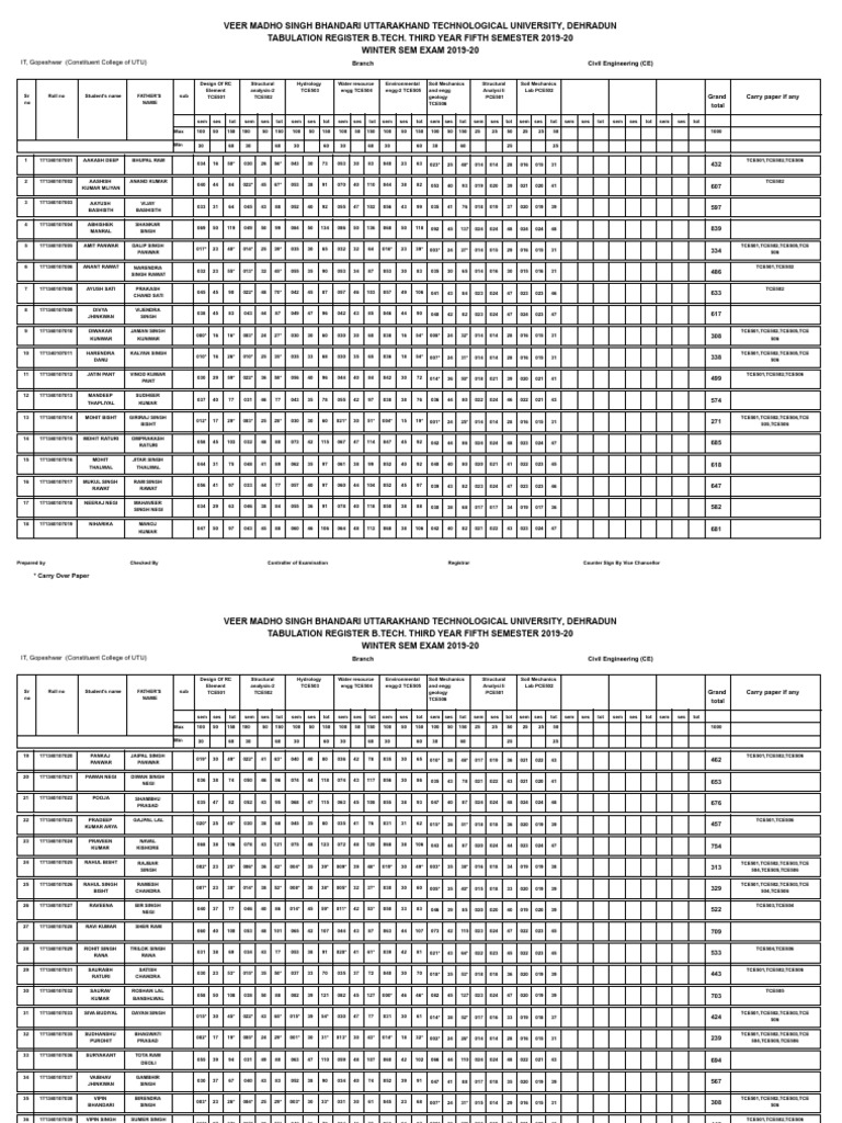 5 TH | PDF | Computer Science | Engineering