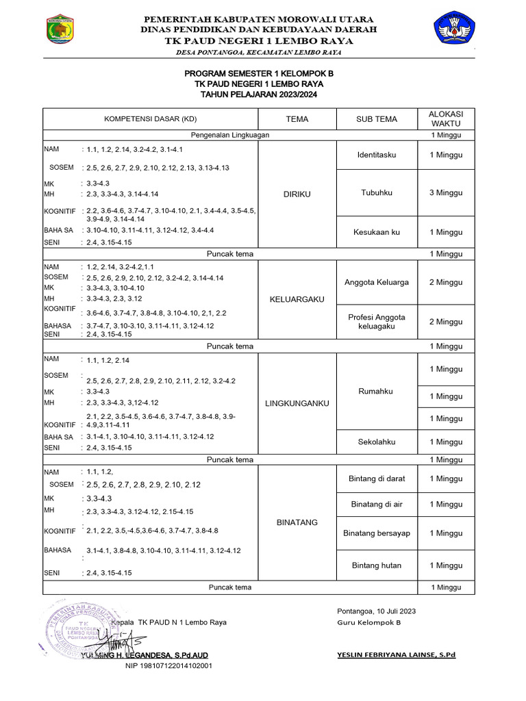 Prosem TK | PDF
