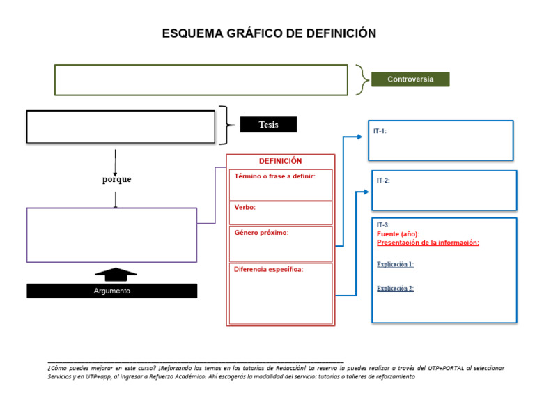 Esquema Gráfico de Definición | PDF
