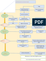 Proceso de Facturacion en Servicios de Salud Flujograma