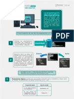 Programación Declarativa