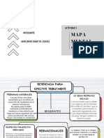 Mapa Conceptual ACTIVIDAD 5 TRIBUTARIA II