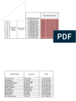 Jadwal Genose Koas Minggu 01 Jan 23