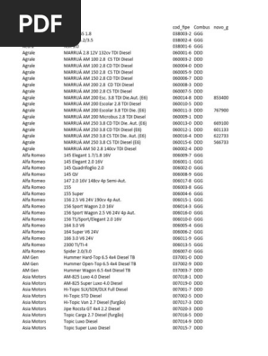 ULC Vehicle Models and Codes List | PDF | Audi | Automotive