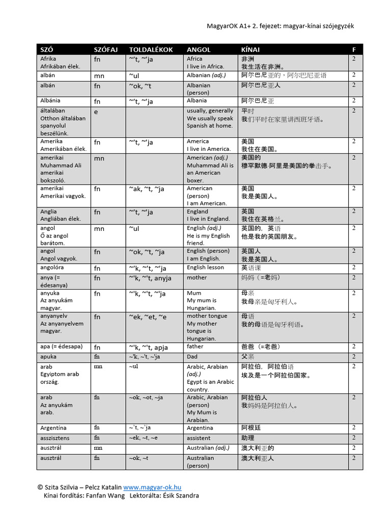 Geek porno voyeurizm