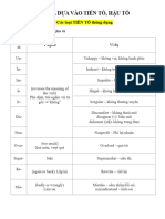 ĐOÁN NGHĨA DỰA VÀO TIỀN TỐ HẬU TỐ