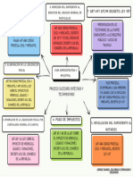 Proceso Sucesorio Intestado