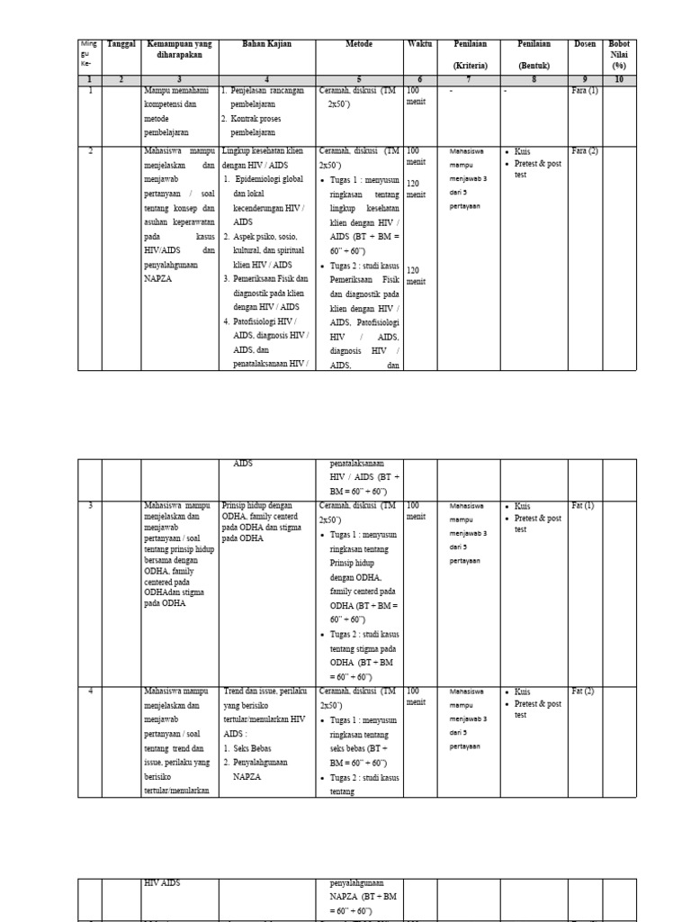 Bahan Kajian HIV | PDF