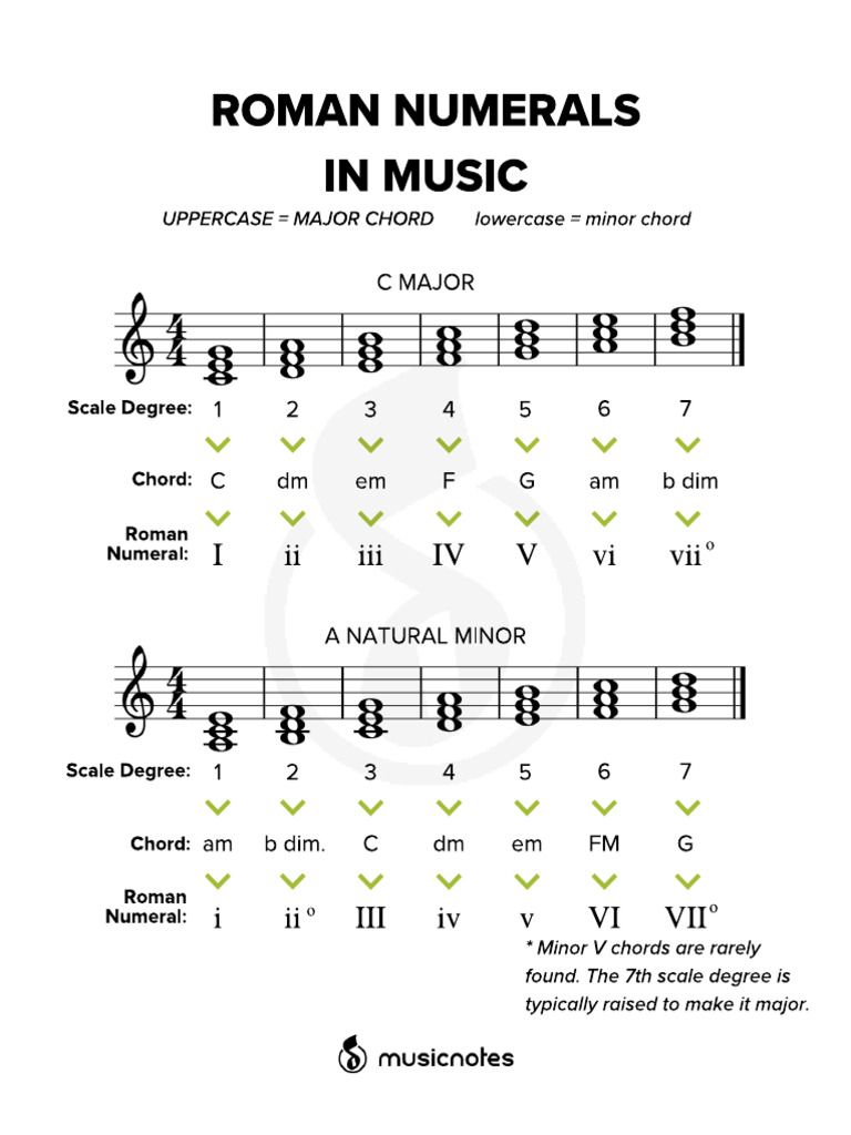 scale-degree-pdf