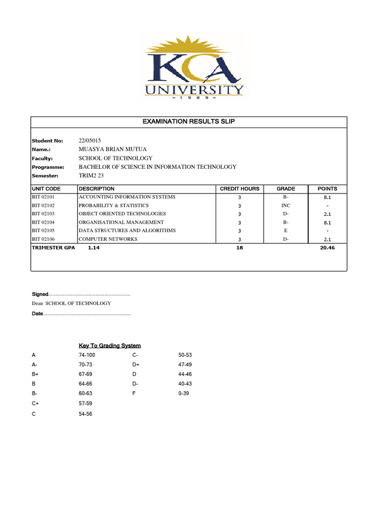 BSc IT Trimester Exam Results | PDF | Technology & Engineering
