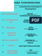 NISM Research Analyst Formula Revision Notes